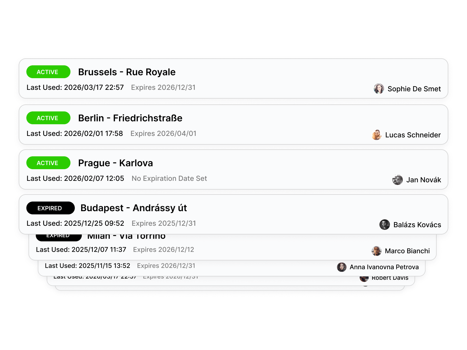 Secure Project Sharing